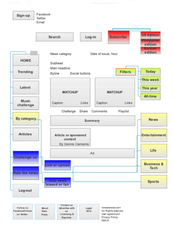 My UX Designs