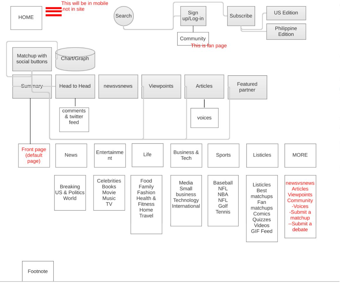 My UX Designs